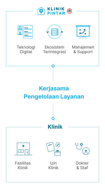 Model Kemitraan